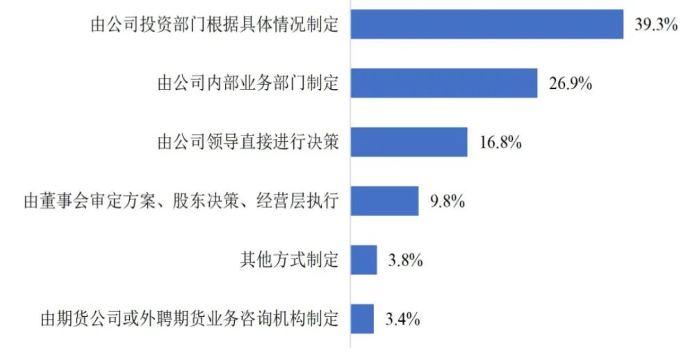 绝大多数期货合约是通过(大多数期货合约会进行交割)_https://www.vyews.com_技术指标_第1张