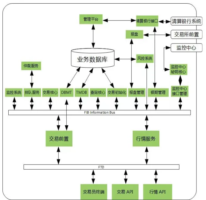 期货中的pat是什么(期货ctp是什么意思)_https://www.vyews.com_期货直播间_第1张