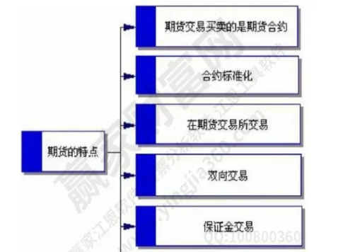 小麦期货交易的流程(小麦期货交易的流程是什么)_https://www.vyews.com_行情分析_第1张