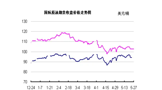 期货原油跟股票的区别(期货原油跟股票的区别是什么)_https://www.vyews.com_股指期货_第1张