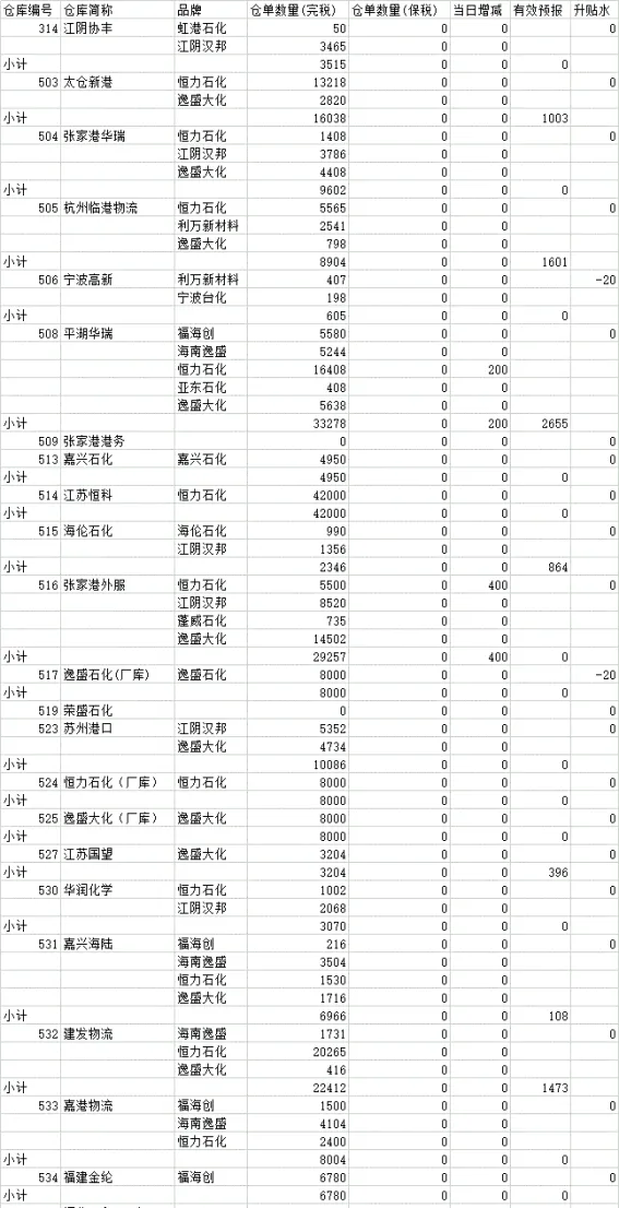 郑州期货仓单有效预报(期货的仓单是做什么用的)_https://www.vyews.com_期货品种_第1张