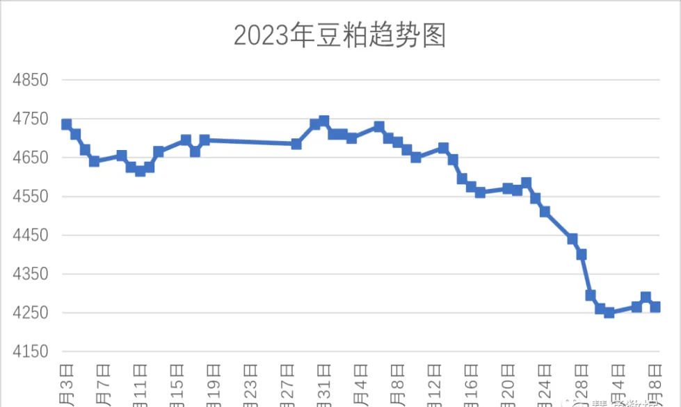 cbot大豆期货盘中下跌(cbot大豆期货大豆行情)_https://www.vyews.com_内盘期货_第1张