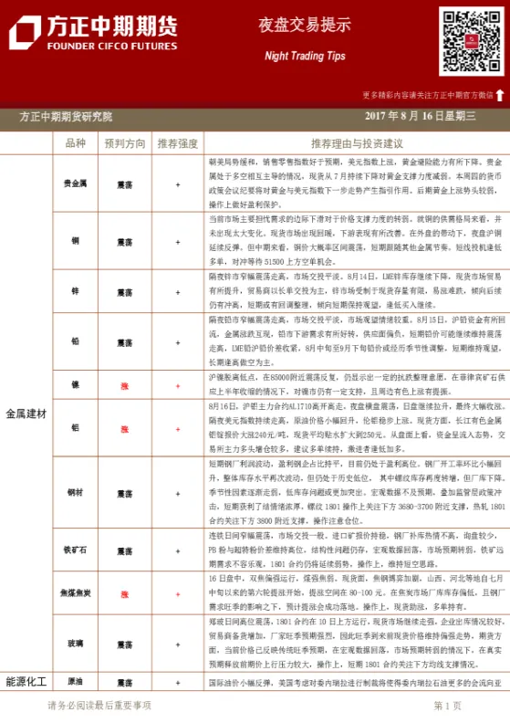 恢复期货夜盘交易影响(期货交易夜盘什么时候恢复)_https://www.vyews.com_期货直播间_第1张