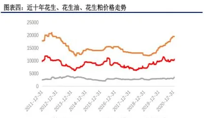 花生米期货市场(花生期货交易市场)_https://www.vyews.com_原油直播间_第1张