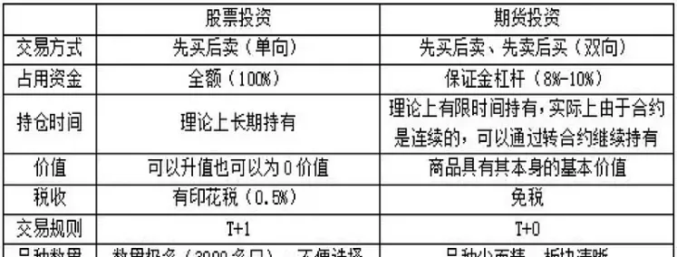 简述期货交易的基本规则(简述期货交易的基本规则有哪些)_https://www.vyews.com_股指期货_第1张