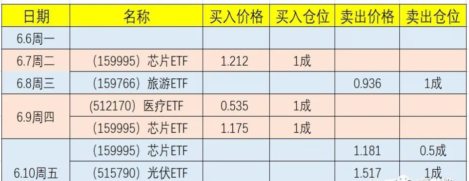 pp期货复盘时间(pp期货开盘时间)_https://www.vyews.com_国际期货_第1张