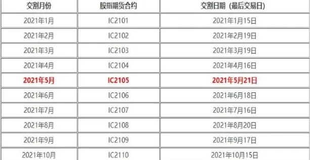 期货交易实物交割规则解读最新(期货实物交割的价格)_https://www.vyews.com_内盘期货_第1张