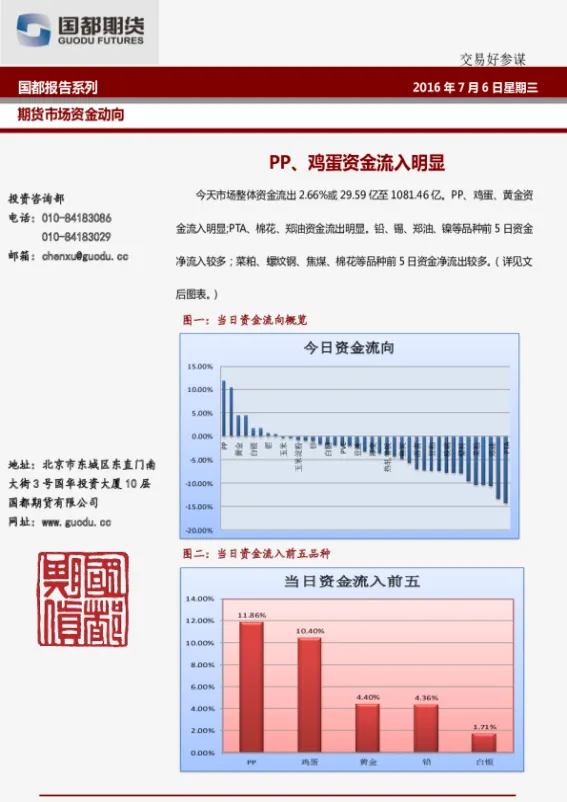 pp期货反弹明显(期货pp波动一个点什么意思)_https://www.vyews.com_股指期货_第1张