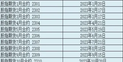 股指期货股票交割(股指期货交割股票吗)_https://www.vyews.com_原油直播间_第1张