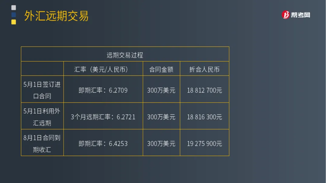 外汇期货交易的差额结算是什么(外汇的期货交易手续费是多少)_https://www.vyews.com_股指期货_第1张