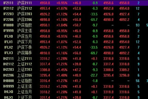 入门股指期货需要什么条件(股指期货新手入门)_https://www.vyews.com_股指期货_第1张