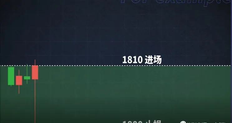 期货止盈3个点(期货止盈止损多少个点合适)_https://www.vyews.com_国际期货_第1张