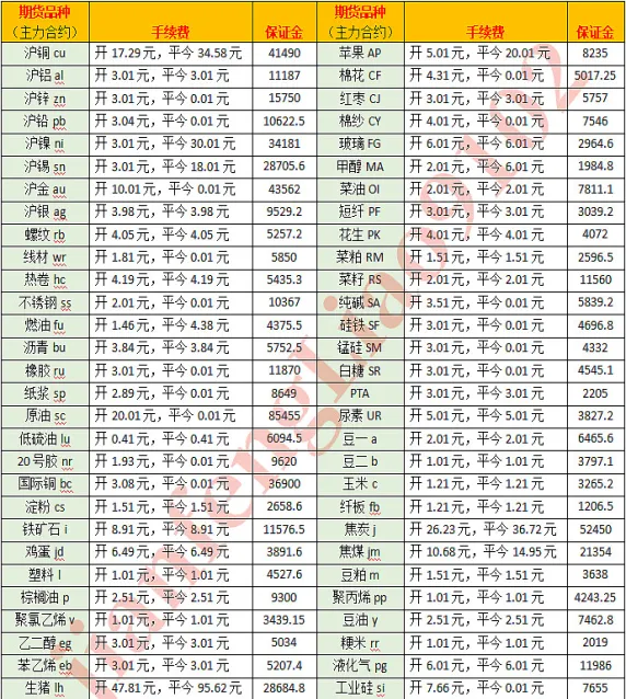 期货rbob指什么(rb期货合约是什么)_https://www.vyews.com_行情分析_第1张