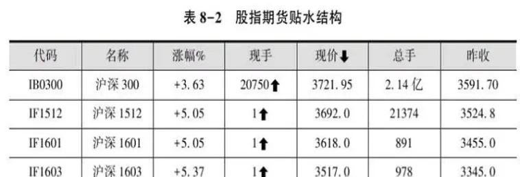 股指期货表示不背这个锅(股指期货为啥没有大盘指数)_https://www.vyews.com_期货品种_第1张