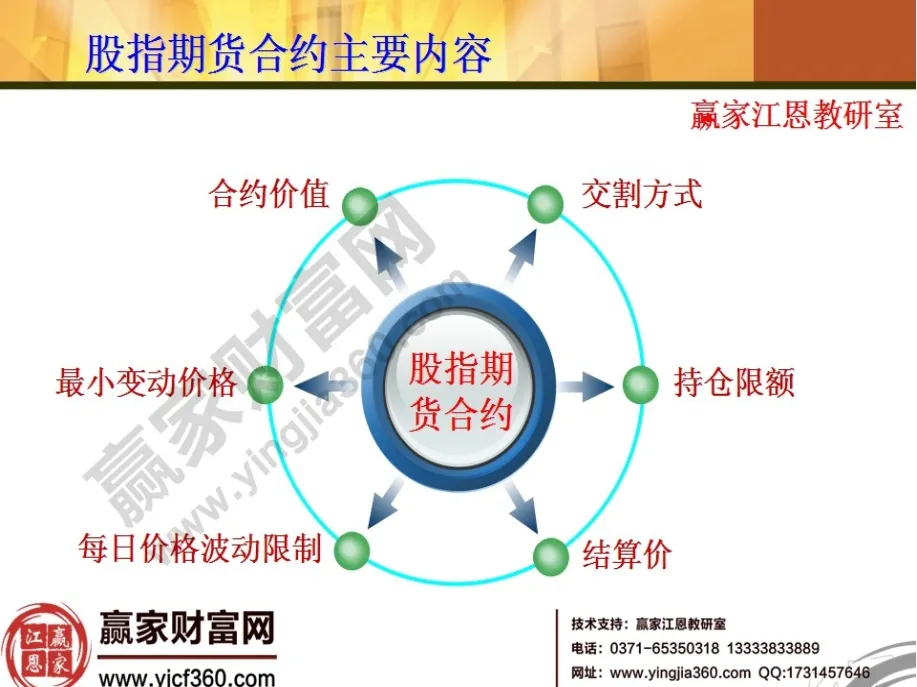 期货投资基础及应用(期货投资入门与实战精解)_https://www.vyews.com_期货行情_第1张