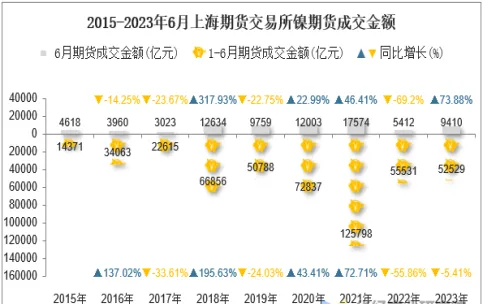 镍期货哪年上市(镍期货在哪个交易所)_https://www.vyews.com_国际期货_第1张