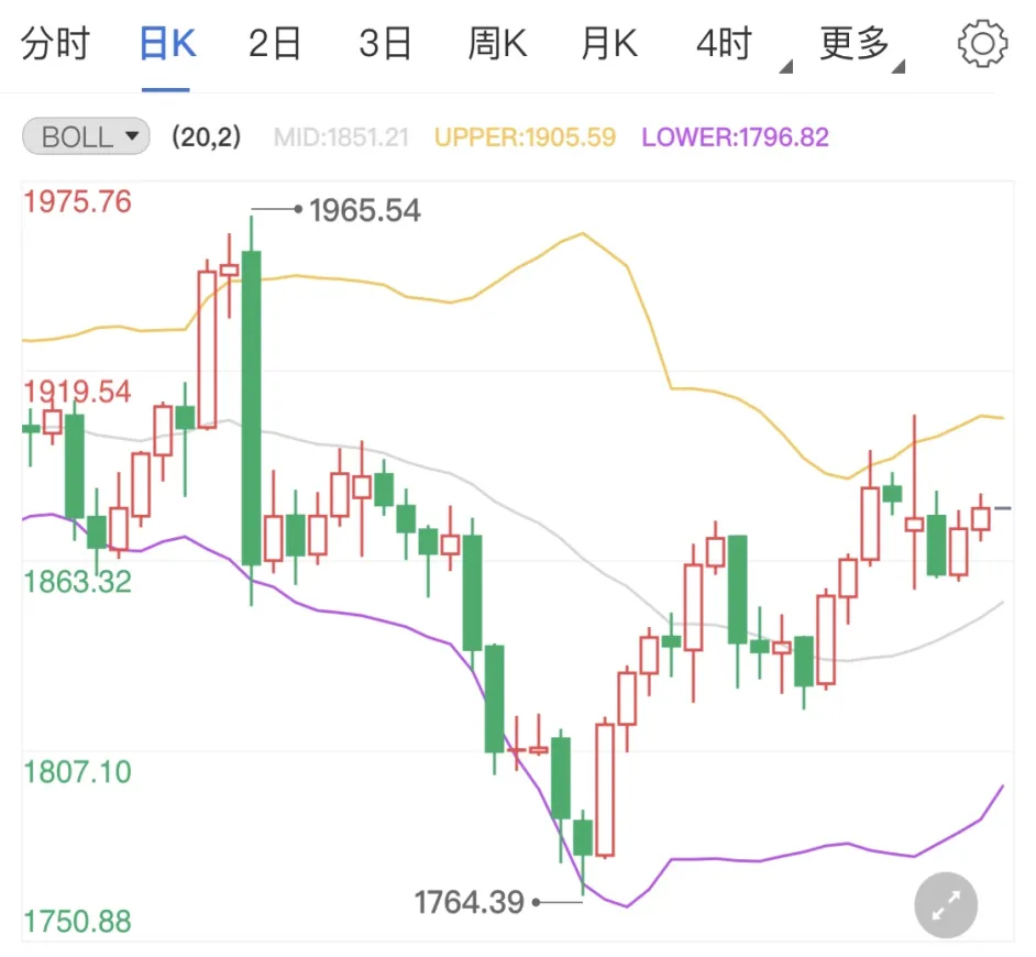 美国期货市场圣诞节开市吗(美国期货圣诞节)_https://www.vyews.com_原油期货_第1张