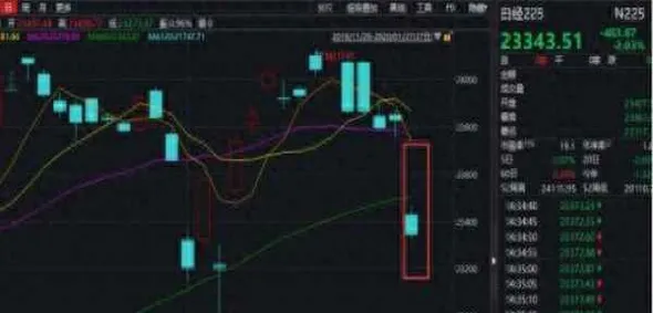 a50期货指数多少(a50期货指数什么时候开盘)_https://www.vyews.com_股指期货_第1张