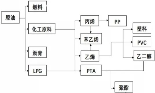 期货品种及合约的选择(期货品种和合约的选择)_https://www.vyews.com_原油期货_第1张