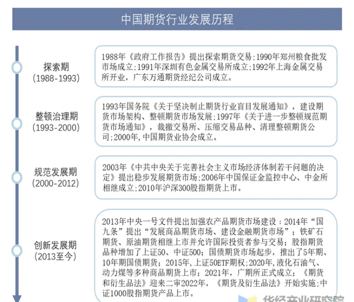 期货市场的过去和现在(我国期货市场走过了十多年的发展历程)_https://www.vyews.com_期货百科_第1张