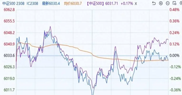 股指期货全部升水(股指期货升贴水怎么看)_https://www.vyews.com_期货行情_第1张