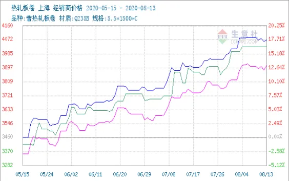 热卷期货行情趋势(热卷期货走势行情)_https://www.vyews.com_内盘期货_第1张