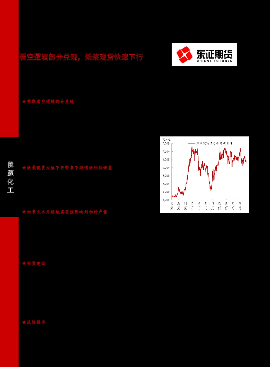 纸浆期货看哪个指数(纸浆期货哪里能看)_https://www.vyews.com_黄金期货_第1张