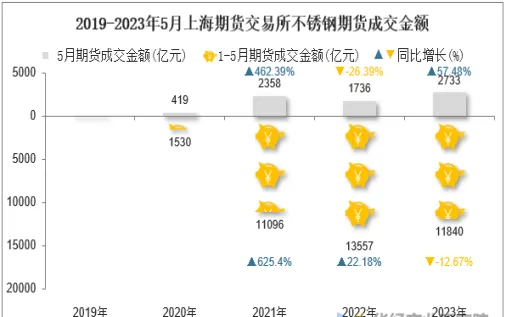 期货会不会成交不了(期货会出不了金吗)_https://www.vyews.com_原油期货_第1张