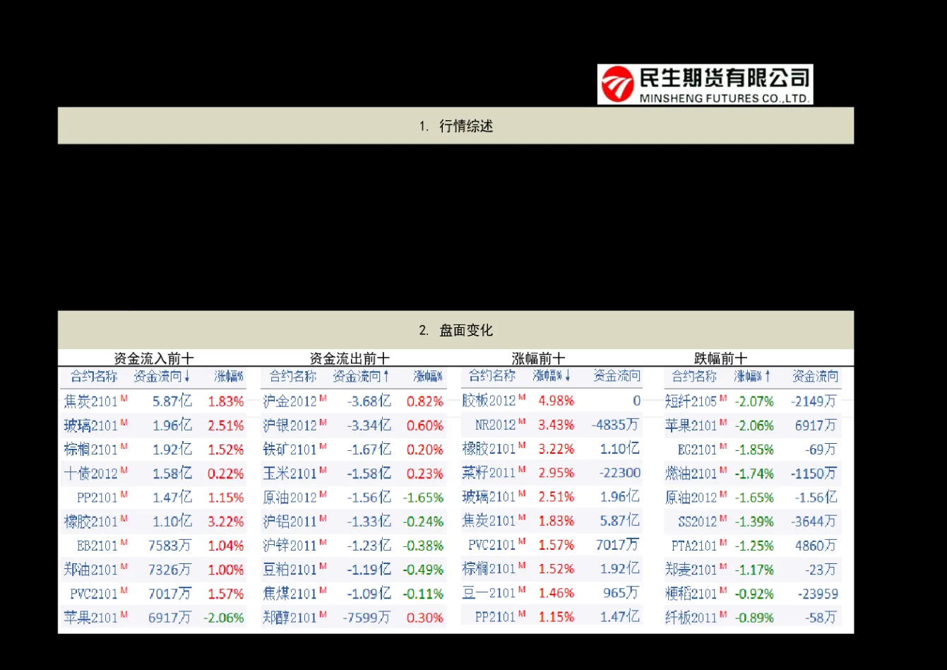 期货的基差收窄(期货的基差收窄什么意思)_https://www.vyews.com_技术指标_第1张