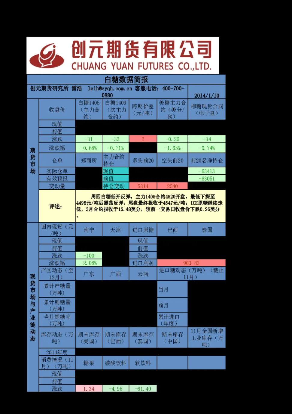 浙商期货白糖早报(期货白糖今日行情)_https://www.vyews.com_期货品种_第1张