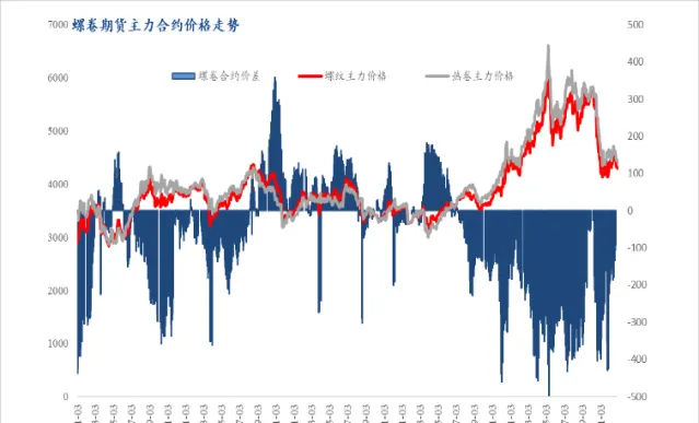 期货不锈钢和什么关联(期货不锈钢跟螺纹钢有什么区别)_https://www.vyews.com_行情分析_第1张