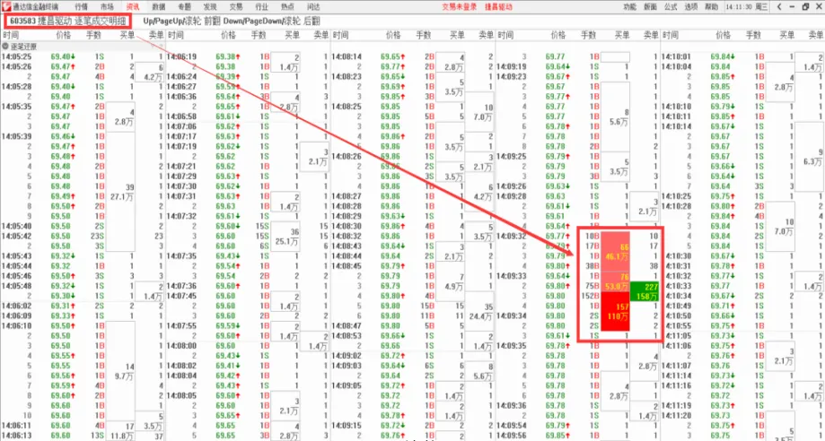 杰期货快捷交易(期货交易快捷键)_https://www.vyews.com_黄金期货_第1张