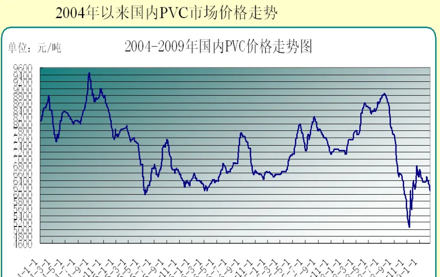 pvc期货能涨吗(pvc期货交易规则)_https://www.vyews.com_原油直播间_第1张