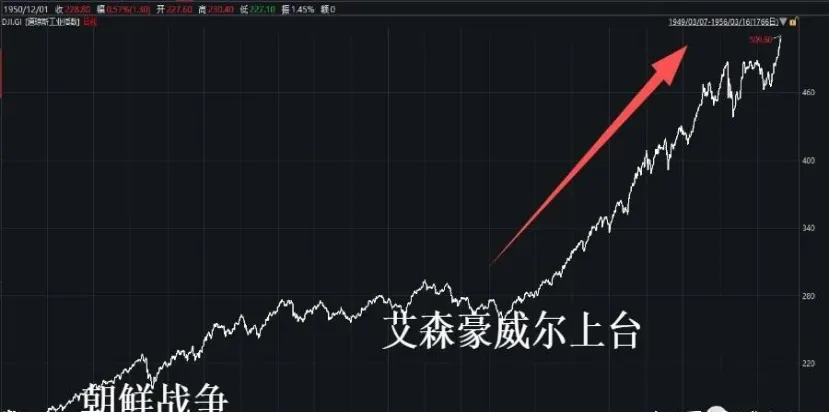 道琼斯500指数期货实时(道琼斯指数期货30实时)_https://www.vyews.com_股指期货_第1张