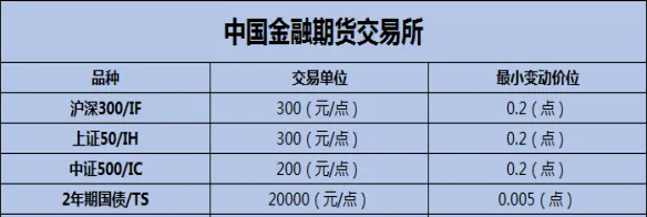 商品期货种类包括什么(商品期货包含什么品种)_https://www.vyews.com_国际期货_第1张