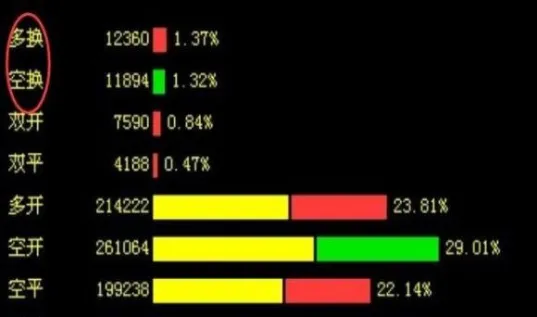 期货空开多换是什么意思(期货多换空换是什么意思)_https://www.vyews.com_行情分析_第1张