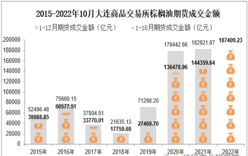 大连大宗商品交易所期货(大连大宗商品交易所期货价格)_https://www.vyews.com_国际期货_第1张