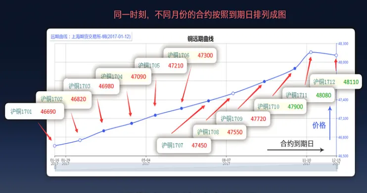 三种期货定价公式(期货的定价公式)_https://www.vyews.com_期货百科_第1张