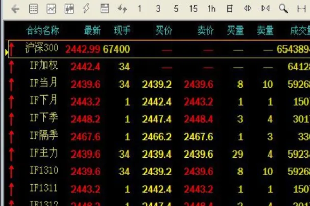 期货怎么加仓最合理(期货加仓是什么意思)_https://www.vyews.com_期货品种_第1张