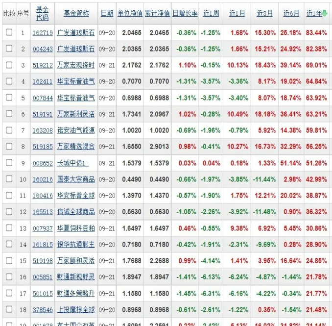 可以做空的指数期货基金(做空股指期货的基金)_https://www.vyews.com_期货百科_第1张