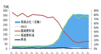 低硫燃油期货怎么开通(低硫燃油期货行情)_https://www.vyews.com_黄金期货_第1张