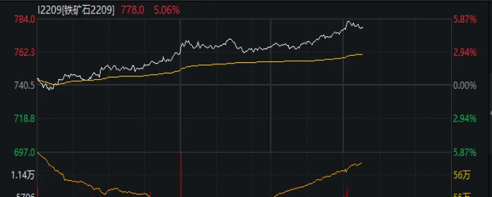 铁矿石期货主力合约换月(铁矿石期货远月合约低)_https://www.vyews.com_期货品种_第1张