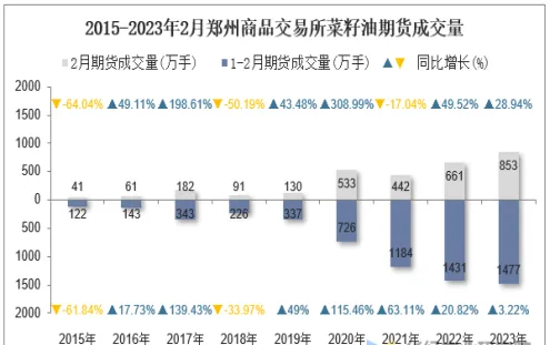 郑州期货交易实时数据(郑州商品交易所期货怎么买)_https://www.vyews.com_原油直播间_第1张