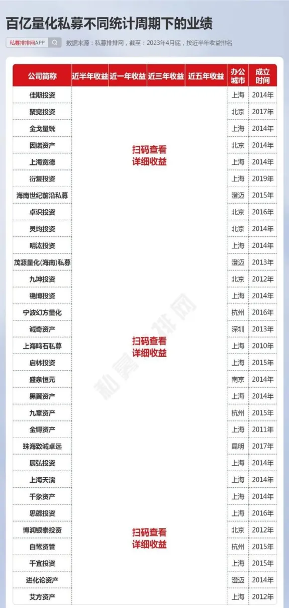 期货量化私募排名(期货私募排行榜)_https://www.vyews.com_国际期货_第1张