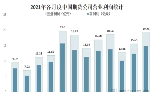 期货交易市场规模变化(我国期货市场交易现状)_https://www.vyews.com_期货直播间_第1张