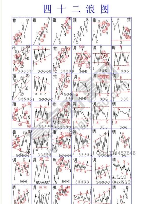 期货波浪理论图形(期货波浪尺怎么看)_https://www.vyews.com_期货品种_第1张