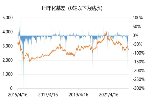 股指期货贴水多少合理(股指期货贴水买入技巧)_https://www.vyews.com_期货品种_第1张