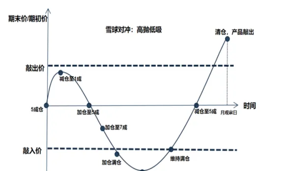 期货贴水多少是正常(期货贴水怎么算)_https://www.vyews.com_期货行情_第1张