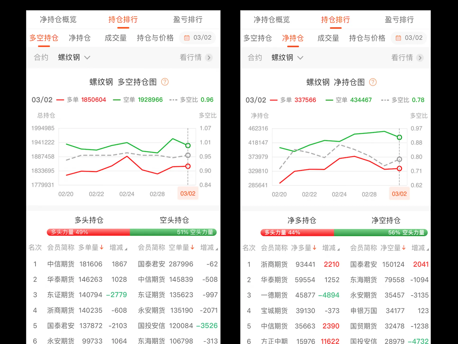 期货怎么看多空仓差(期货如何看多空持仓对比)_https://www.vyews.com_期货直播间_第1张