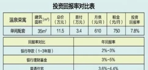 期货回本率一般多少算高(期货回报率高吗)_https://www.vyews.com_股指期货_第1张